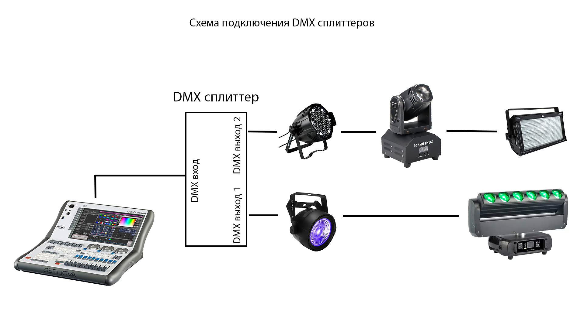 Схема подключения DMX сплиттеров